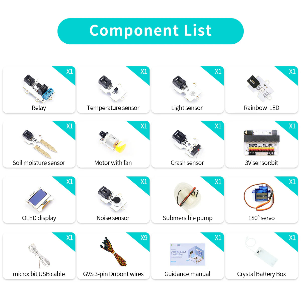 ELECFREAKS Smart Home Kit (without micro:bit board )